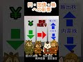 高市首相誕生で円安進行:今日の株に効くニュース!10月6日#short #投資初心者 #日本株