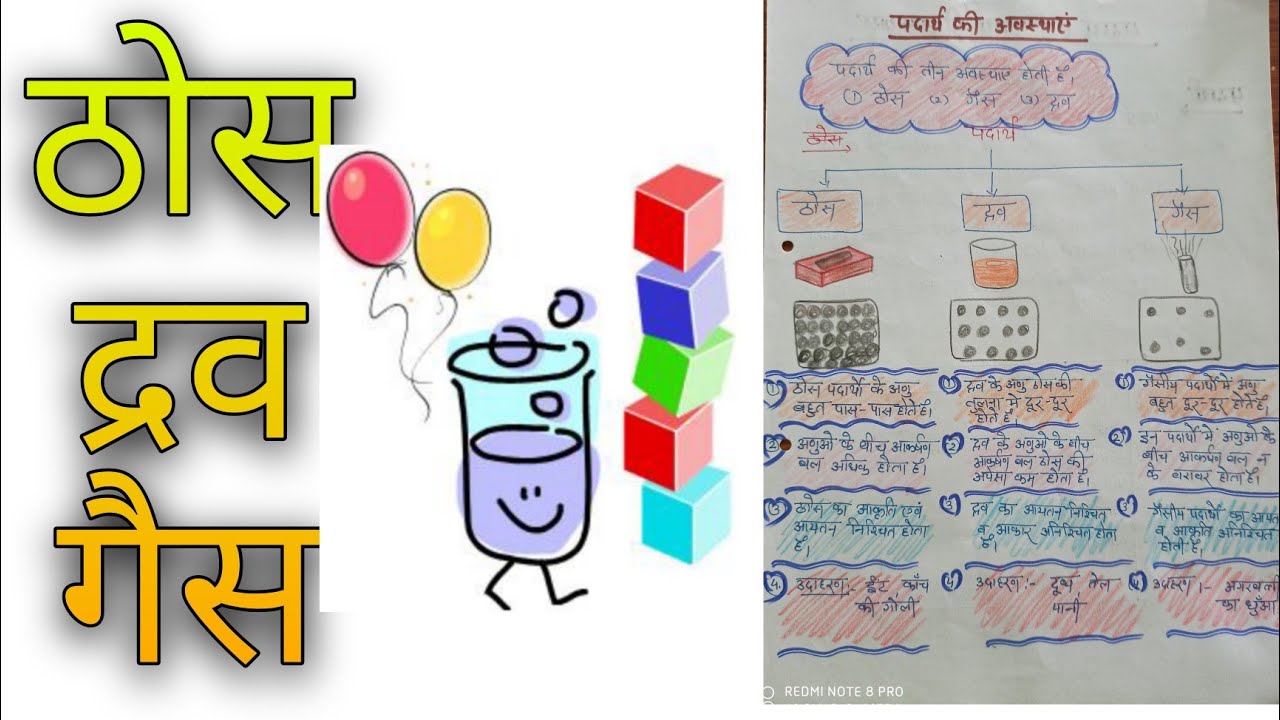 states of matter|solid, liquid,gas|science