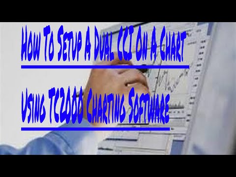 How To Setup A Dual CCI On A Chart Using TC2000 Charting Software