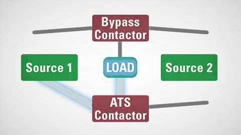 Bypass Isolation Contactors   ATS Logic