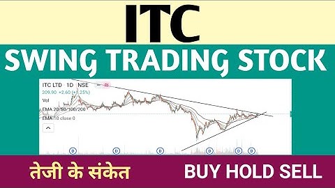 ITC Ltd| Swing Trading Stock| ITC SHARE LATEST NEWS| View Chart