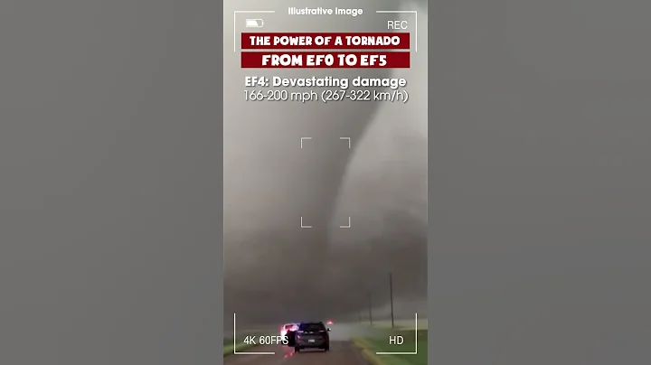 Tornado Power: EF0 to EF5