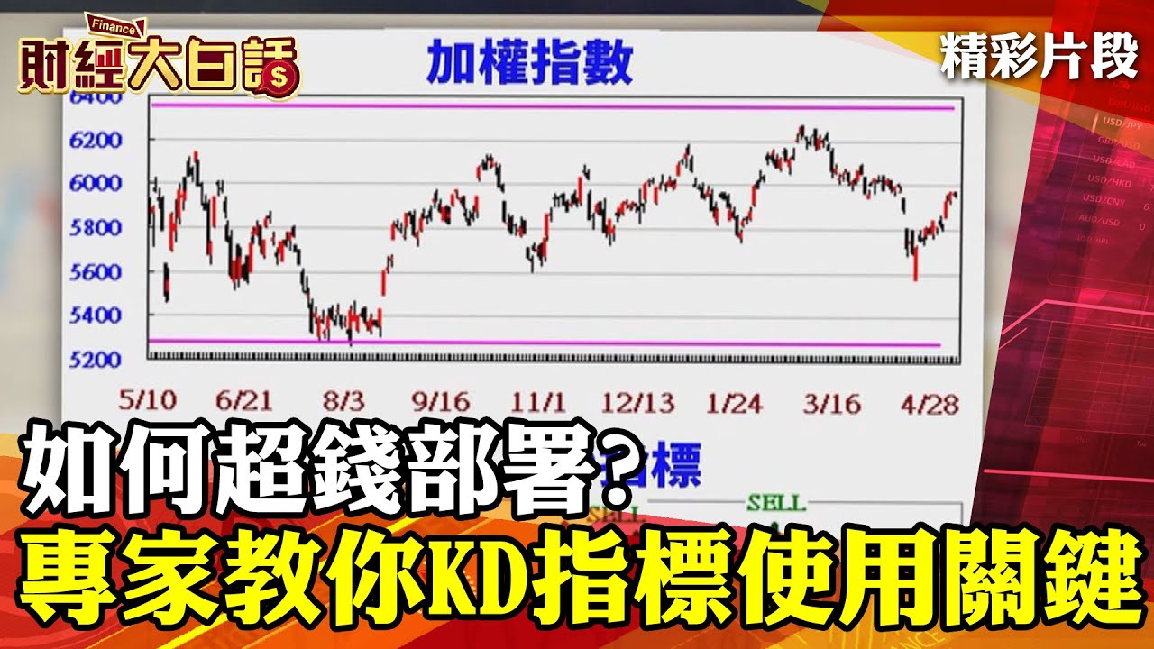 如何超錢部署? 阿斯匹靈教你KD指標使用關鍵│財經大白話 20210828