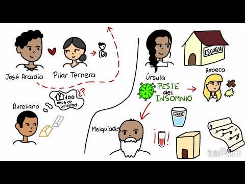 cien años de soledad  Emma santos