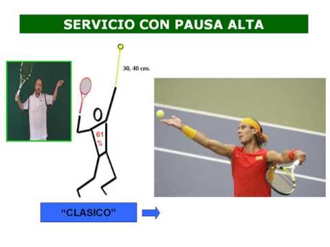 T. 4 Fundamentos Técnicos. La técnica del tenis 3ª parte