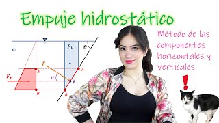 HORIZONTAL AND VERTICAL COMPONENTS - HYDROSTATIC THRUST - HYDRAULICS HORIZONTAL AND VERTICAL COMPONENTS - HYDROSTATIC THRUST - HYDRAULICS