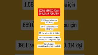 Ösym Merkezi Atama Sonuçları Açıklandı