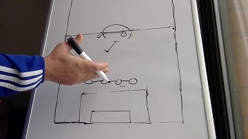 The Boot Room: Lecture on Defensive Organization