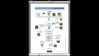 Time Management with GTD and iPad