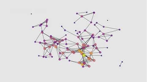 time evolving rotating network