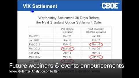 VIX Index Expiration Settlement: How Does it Work?