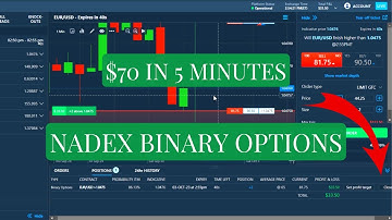 How To Profit Every 5 Minutes With Nadex Binary Options