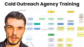 23 Minutes of Cold Outreach Training for Agencies