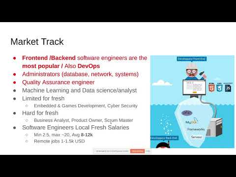 Talk 2022 - Kafr El Sheikh GoogleDevSC - Roadmaps and Market Tracks