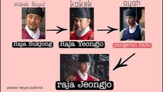 Kisah Nyata dan Sejarah Raja Jeongjo dalam Drama Korea The Red Sleeve