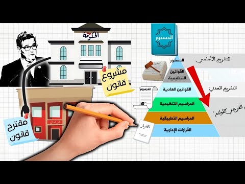 الهرم التشريعي المغربي مبدأ تراتبية القوانين