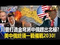川普對外政策