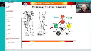 Методика воздействия на точки!