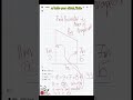 Perimeter vs. Area: The Trapezium Trick!