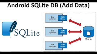 Android SQLite database Part 1  create table, add record شرح قواعد البيانات في الأندرويد الجزء الأول