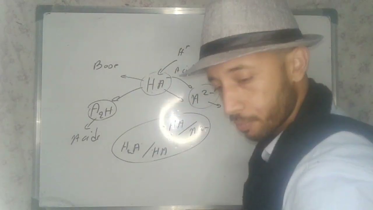 chimie des solution:ph d'un ampholyte