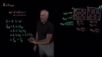 Entropy