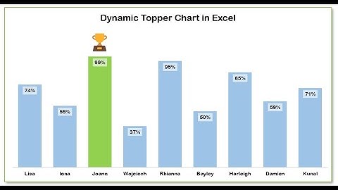 Dynamically Highlight Topper Student on the Chart in Excel