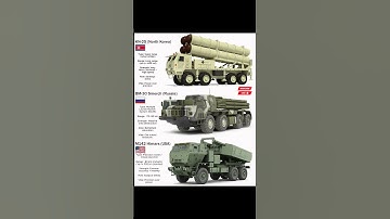 The World’s Most Dangerous Rocket Artillery: HIMARS vs Smerch vs KN-25