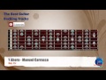 Y Ahora - Manuel Carrasco Guitar Backing Track with scale chart