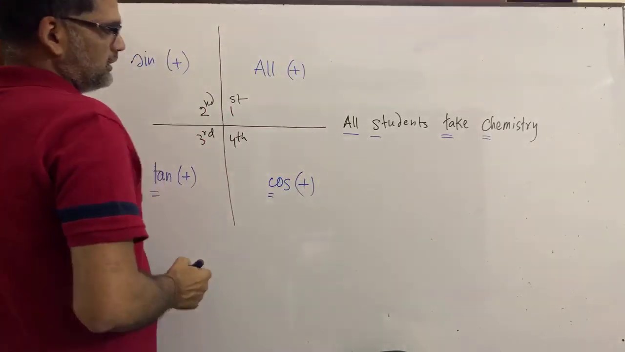 Class Ix Higher Maths Youtube 