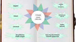MATERI BASA JAWA KELAS 9 TEKS LAPORAN ASIL OBSERVASI  MTsN 1 PONOROGO