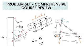 IC3 - MIDTERM (SPEEDRUN)