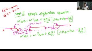 SLOPE DEFLECTION METHOD sinking of 2 support sdm, problem 4