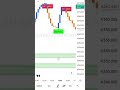 #prop #stockmarket #gold #trading #cashmove# exness #forexsignals