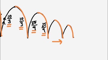 Infinite Geometric Series