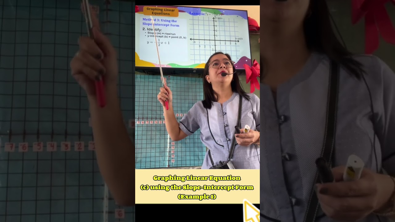 Graphing Linear Equation given (c) using the Slope-Intercept Form (Example 1) 