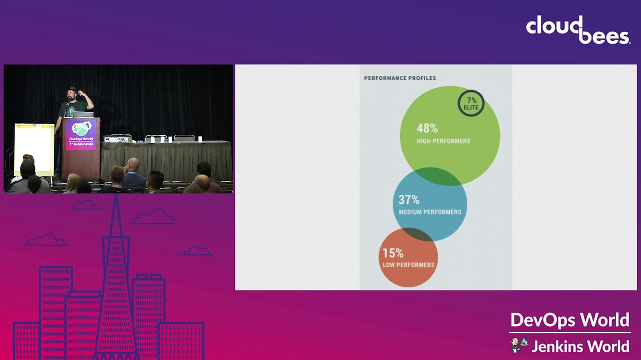 DevOps Patterns & Antipatterns for Continuous Software Updates