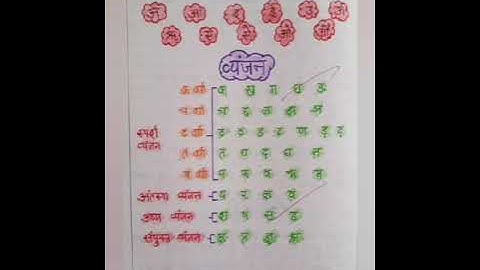 CCSU B.Ed 1st year EPC-1 Assignment in hindi language.....