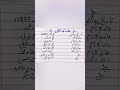 Allama Muhammad Iqbal biography #youtubeshorts #generalknowledge