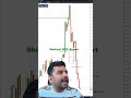 Gold Update 7 May 2026 #xauusd #viral #shortsfeed