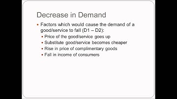 AQA Economics Unit 1 - Demand