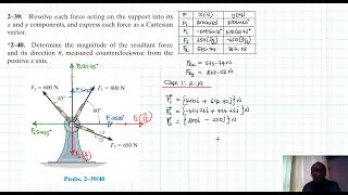 2–39, 2–40  Force Vector (Chapter 2: Hibbeler Statics) Benam Academy Wealth
