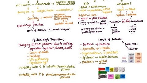 Essentials of Epidemiology