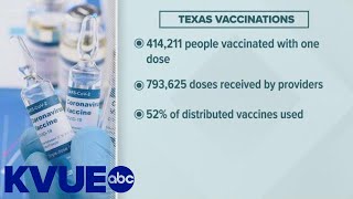 Texas COVID-19 vaccination rate increasing | KVUE