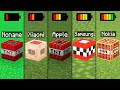 tnt by different companies in Minecraft