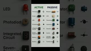 Active vs Passive Electronic Components 🔋⚡ | Symbols &amp; Examples ✨