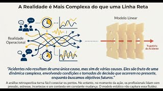 James Reason's Swiss Cheese Model: The EVOLUTION Risk Management Needs!
