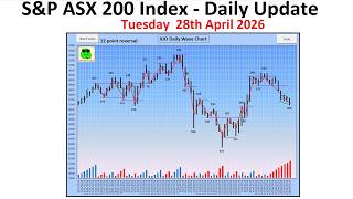 S&P ASX 200 Index (XJO) - Daily Update - 28th April 2026