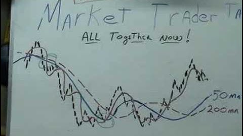 Moving Average Part 4 of 4