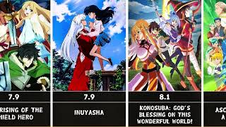 Best Isekai Anime You’re Not Watching – Hidden Gems & Legends Ranked